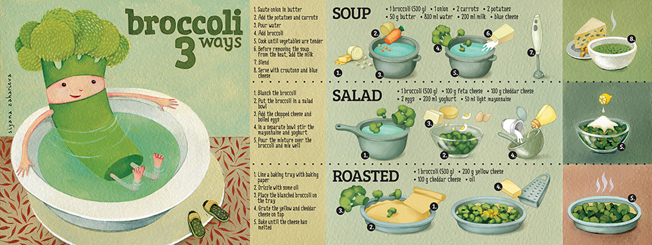 Broccoli Illustrated Recipe